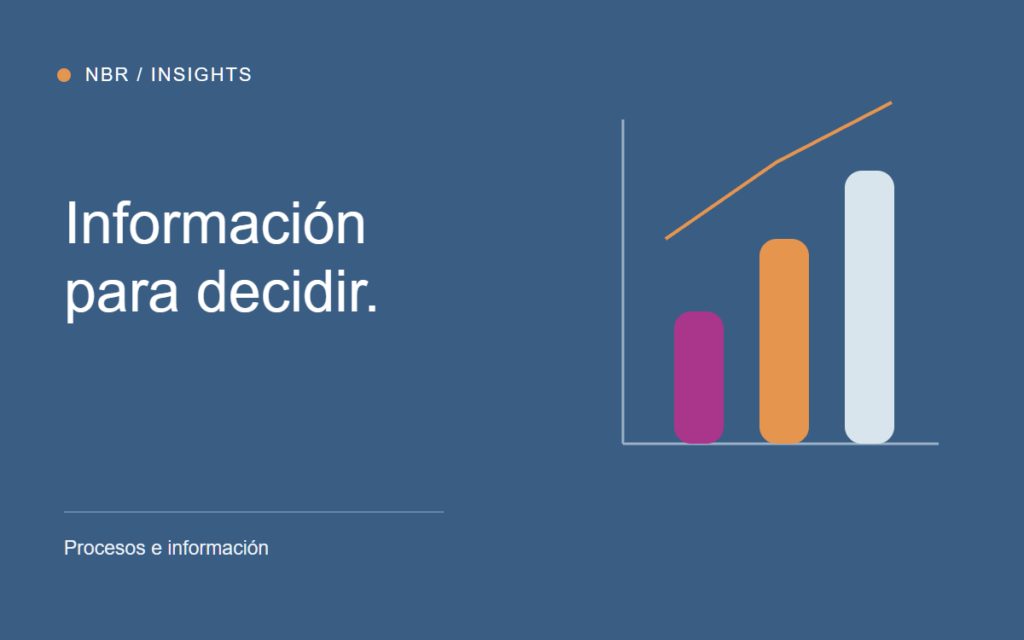 Composición gráfica NBR · Procesos e información